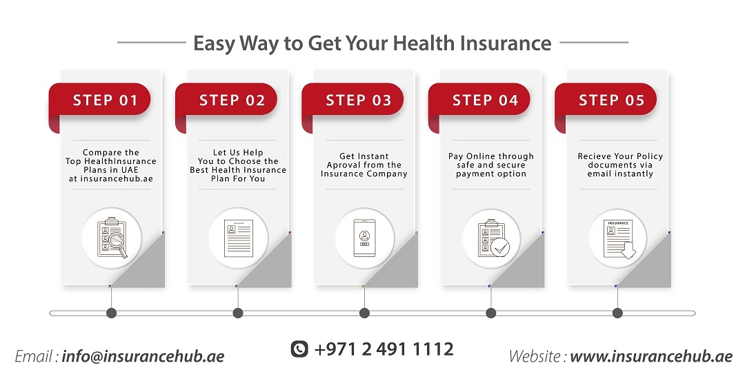 health insurance steps in Yas Island health insurance steps in Yas island